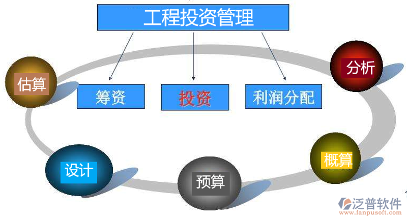 资产投资：稳健前行的新篇章